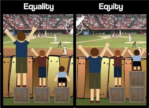 Equity